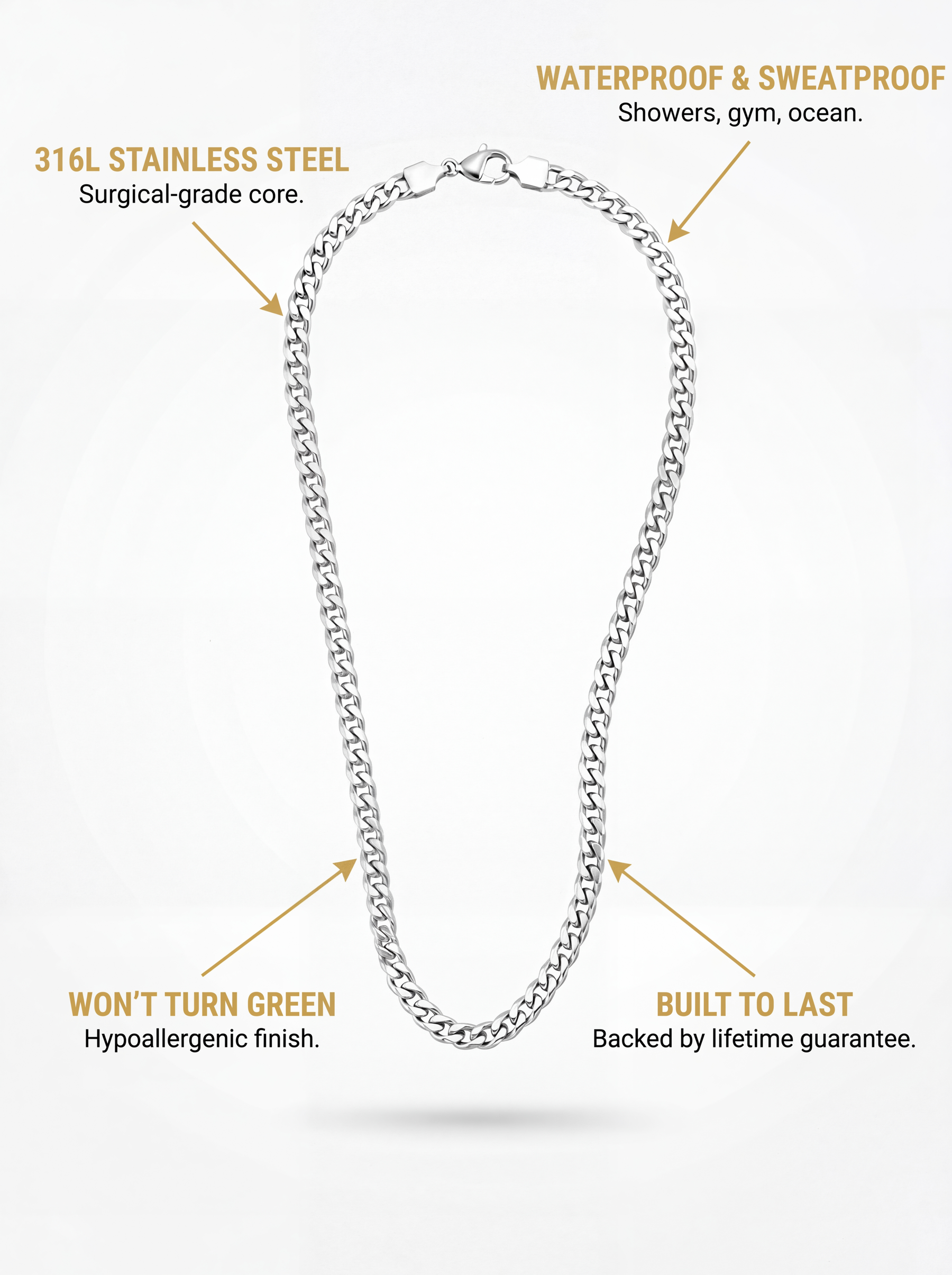 Trove Cuban chain feature callouts — 316L stainless steel, waterproof and sweatproof, won't turn green, built to last